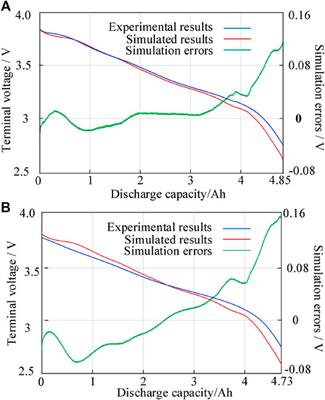 Influence of the Assembly Method on the Cell Current Distribution of Series–Parallel Battery Packs Based on Connector Resistance